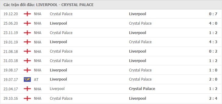 nhận định liverpool vs crystal palace