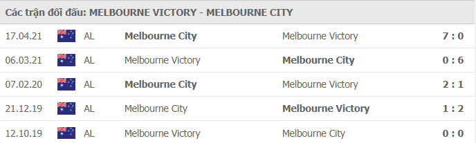 soi kèo melbourne victory vs melbourne city