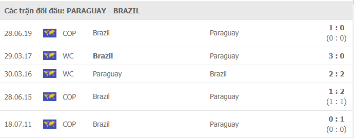 soi kèo paraguay vs brazil