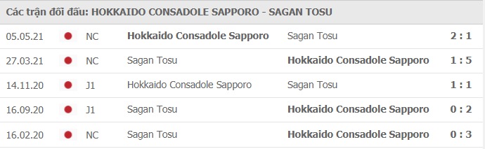 Soi kèo Sapporo vs Sagan Tosu - Top Soi Kèo	