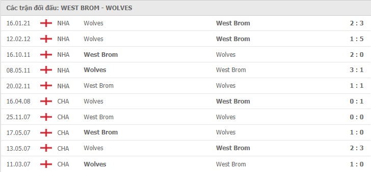 nhận định west brom vs wolves