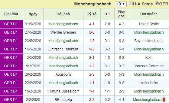 nhận định freiburg vs monchengladbach