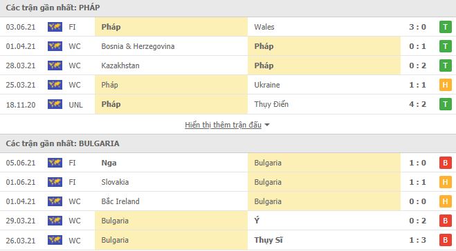 soi kèo pháp vs bulgaria