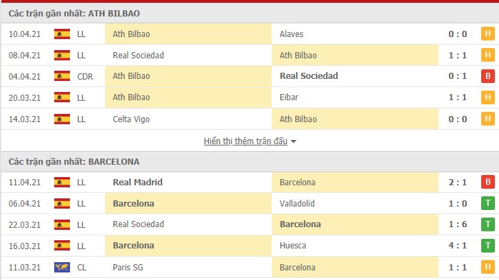 nhận định bilbao vs barcelona