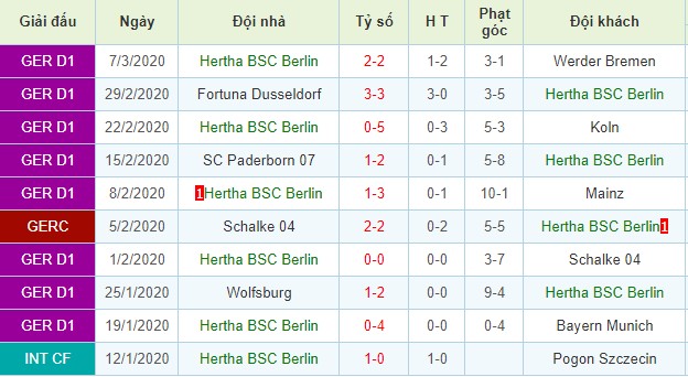 nhận định hoffenheim vs hertha berlin