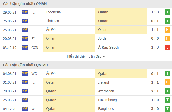 soi kèo oman vs qatar