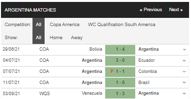 soi kèo brazil vs argentina