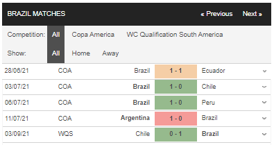 soi kèo brazil vs argentina