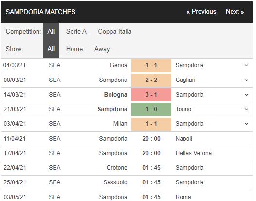 kèo nhà cái sampdoria vs fiorentina