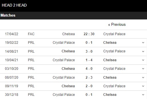 Nhận định Chelsea vs Crystal Palace
