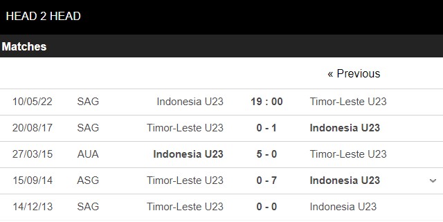 soi kèo u23 indonesia vs u23 đông timor