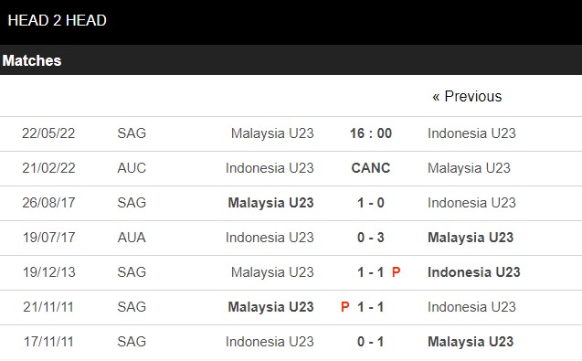 soi kèo u23 malaysia vs u23 indonesia