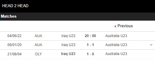 soi kèo u23 iraq vs u23 australia