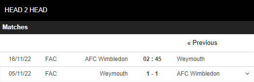 soi kèo wimbledon vs weymouth