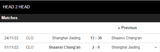 soi kèo shanghai huilong vs shaanxi athletic