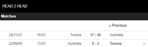 soi kèo tunisia vs australia