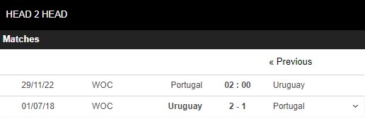 soi kèo bồ đào nha vs uruguay