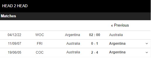 soi kèo argentina vs australia