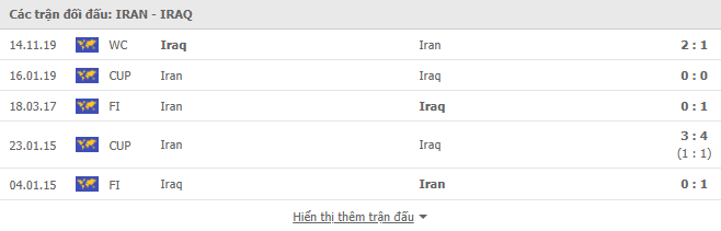 soi kèo iran vs iraq