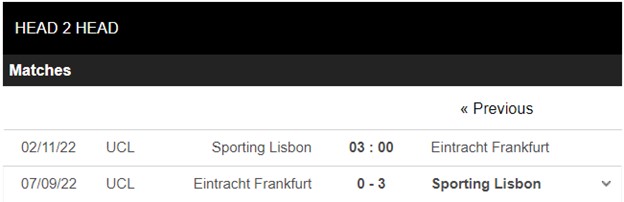soi kèo sporting lisbon vs frankfurt