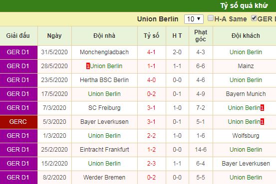 nhận định union berlin vs schalke 04