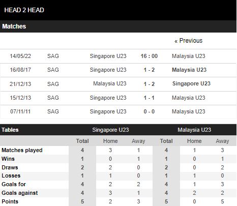 soi kèo u23 singapore vs u23 malaysia