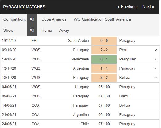 soi kèo uruguay vs paraguay