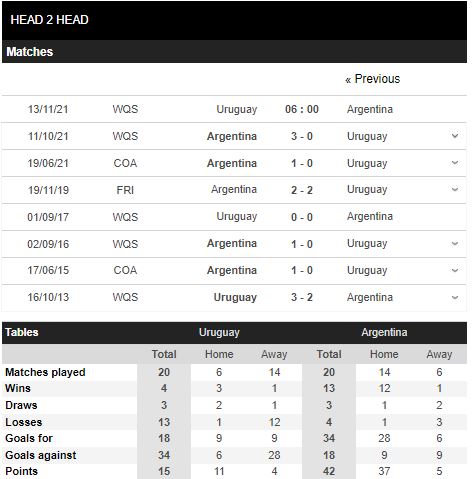 soi kèo uruguay vs argentina